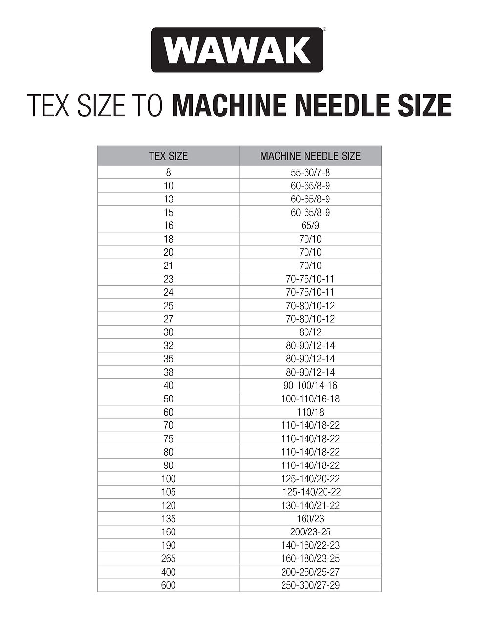 Sewing Machine Needle And Thread Size Chart Sewing Machine Needle And Thread Size Chart