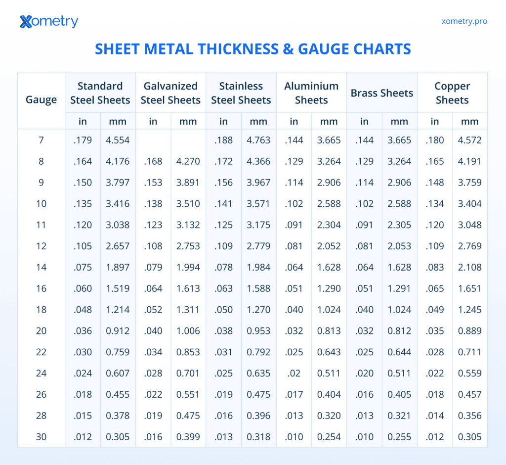 Printable Sheet Metal Gauge Chart