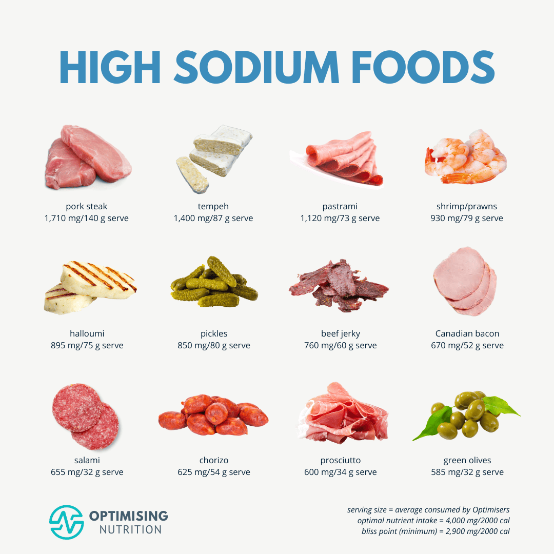 Sodium Rich Foods Balance Your Salt Intake Optimising Nutrition
