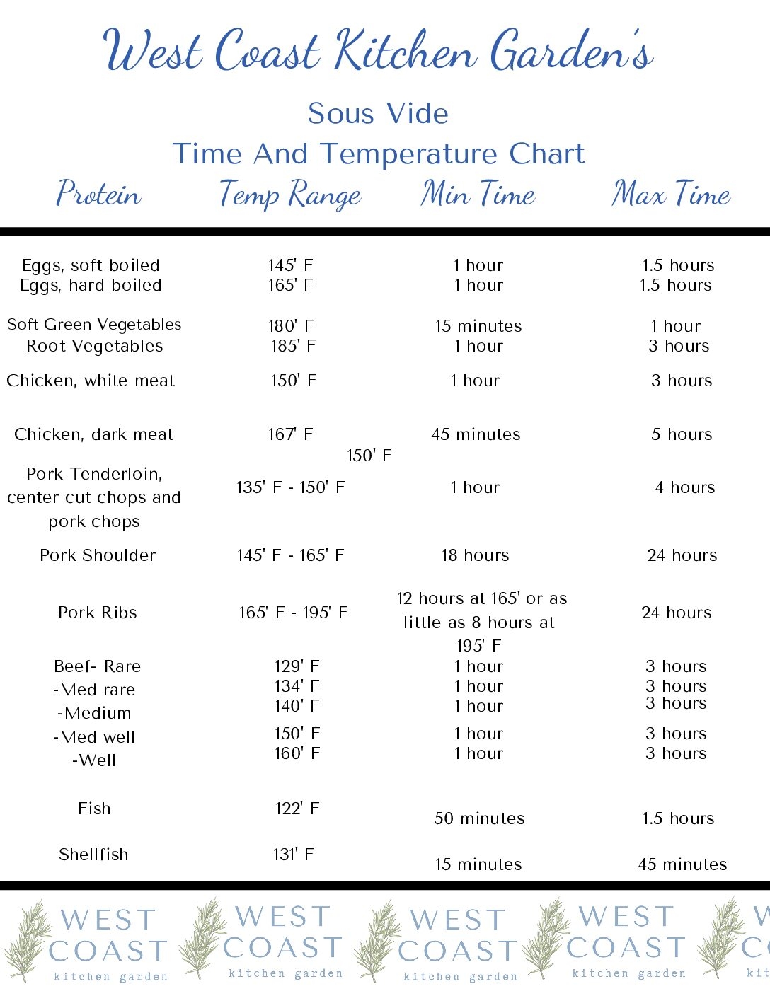 Sous Vide Pork Tenderloin With Time And Temperature Chart