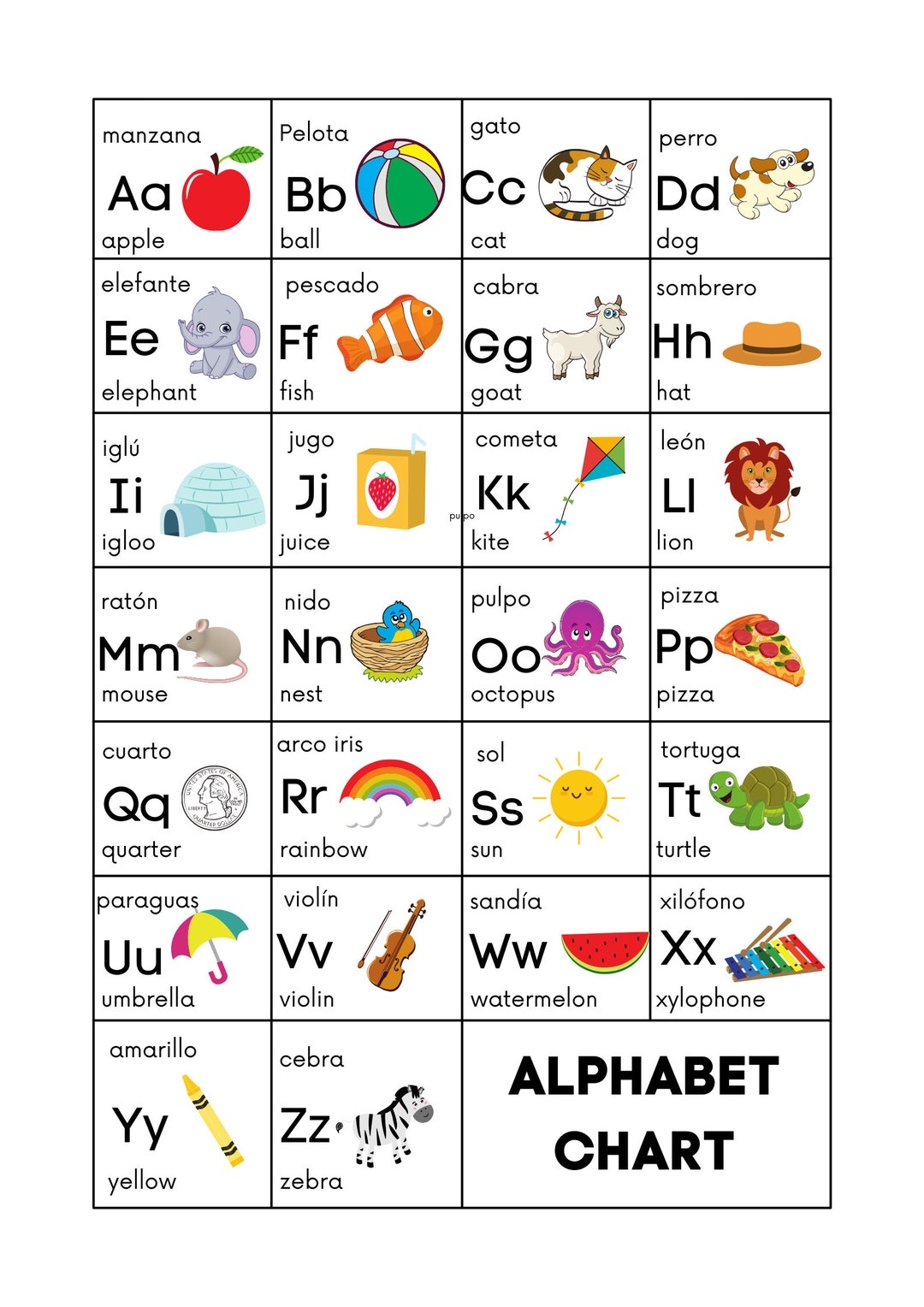 Spanish Alphabet Chart English Alphabet Chart Spanishabclearnspanish Alphabetprint Educationalart Espa ol Kidslearning Letterchart Etsy