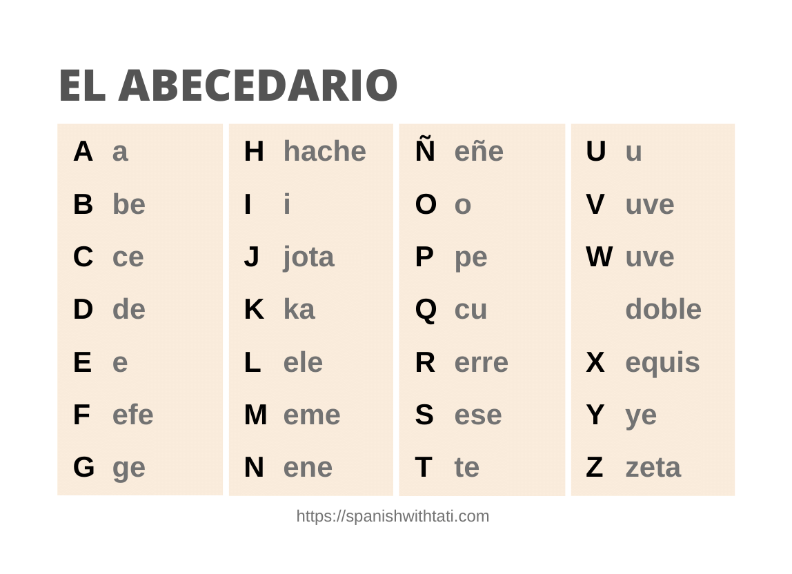 Spanish Alphabet Pronunciation Free Alphabet Chart 