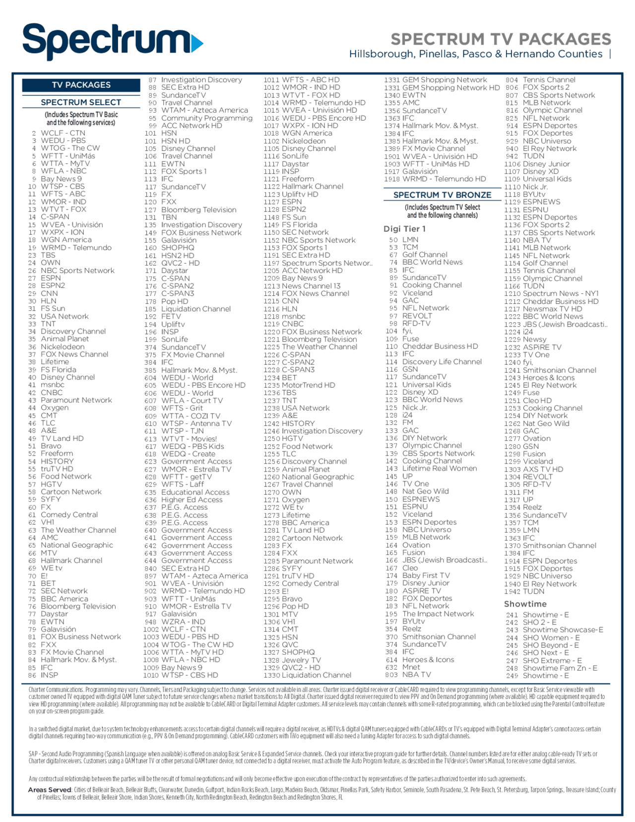 SPECTRUM TV PACKAGES Schemes And Mind Maps Technology Docsity