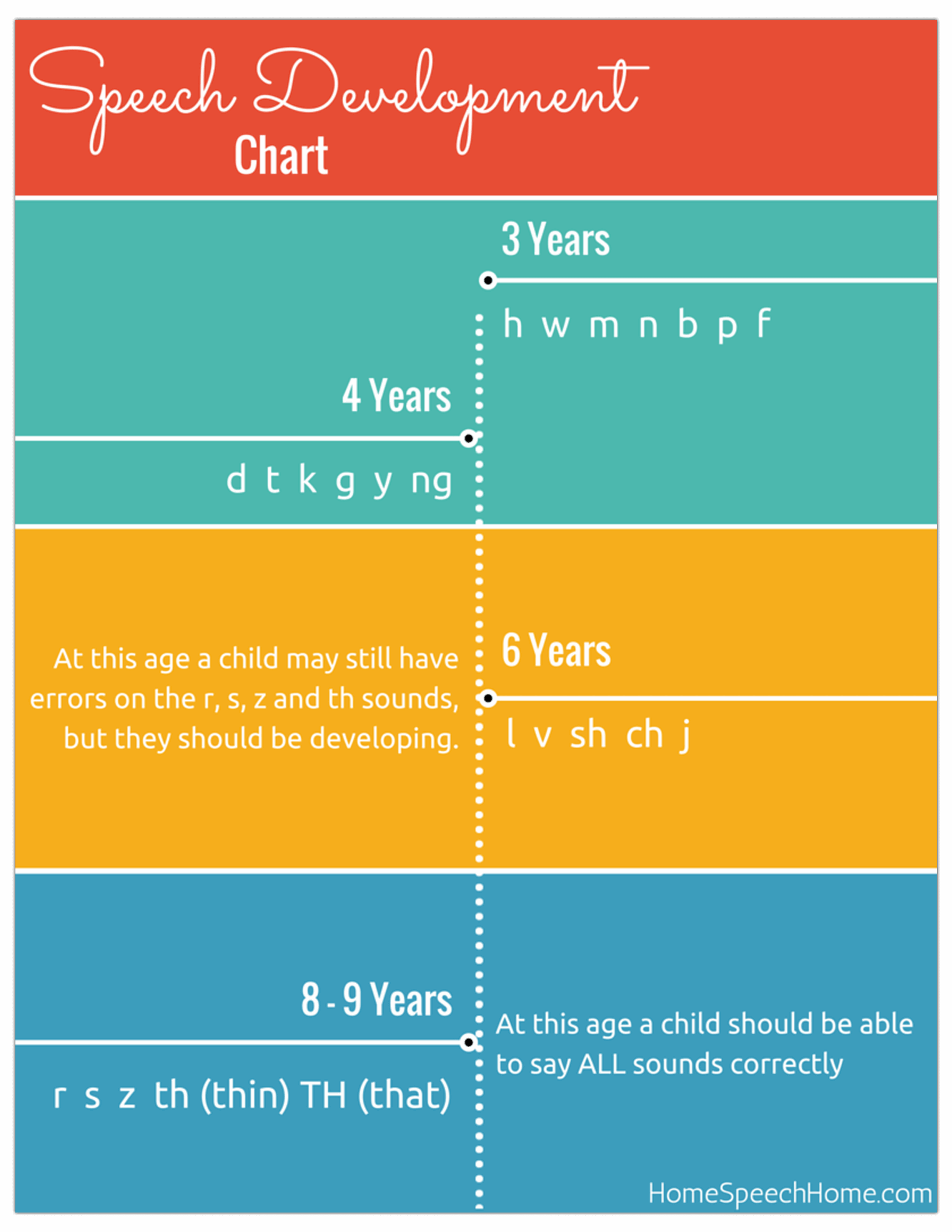 Speech Development In Children When Should You Be Concerned Speech Development In Children When Should You Be Concerned
