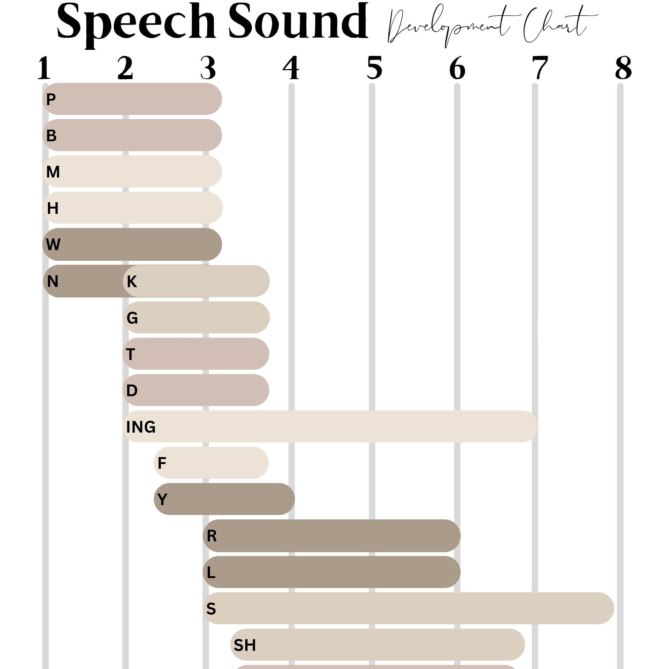 Speech Sound Development Chart Printable Speech Sound Development Chart Printable