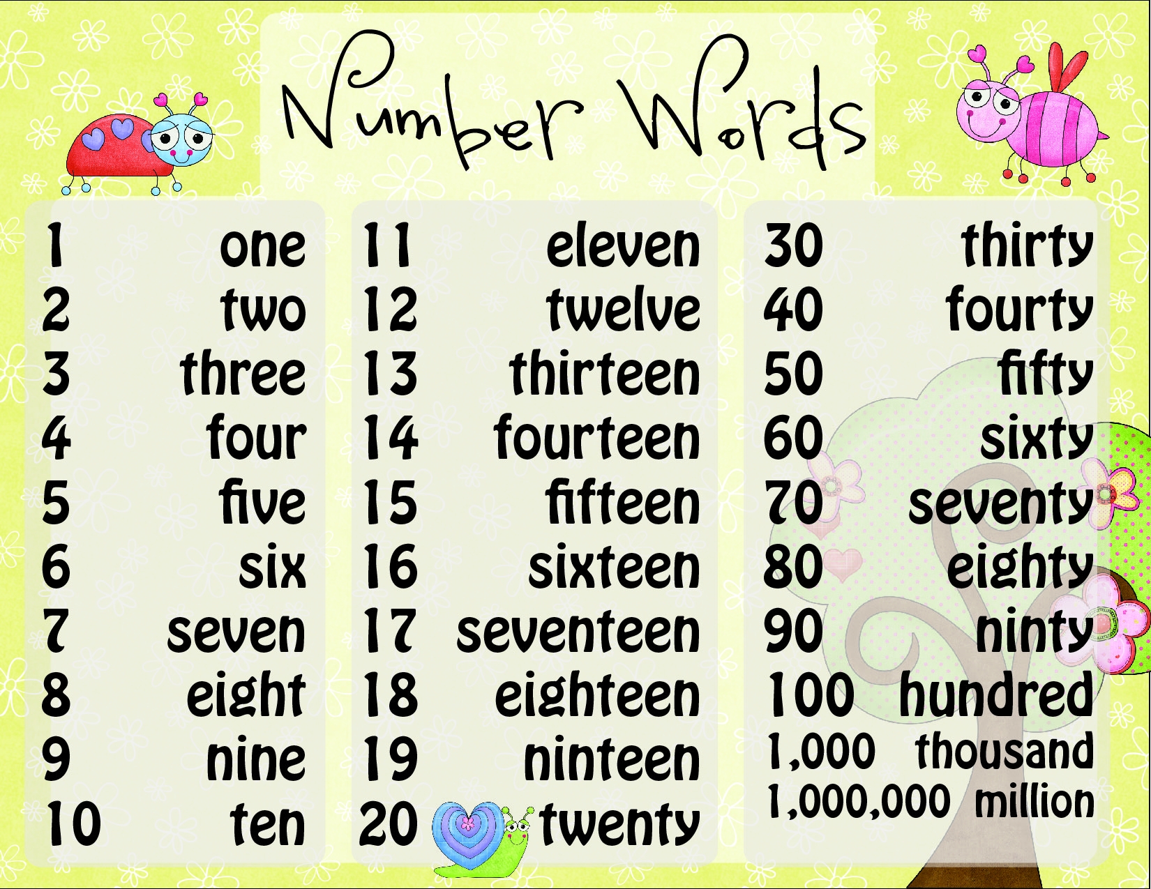 Number Words Chart Printable