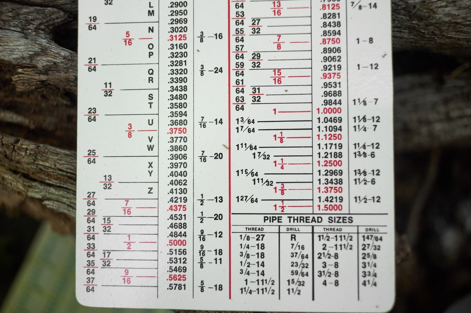 Starrett Pocket Chart Tap Drill Sizes