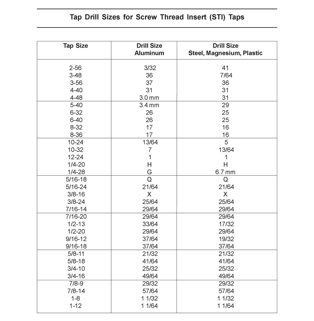 Printable Tap Drill Size Chart Printable Tap Drill Size Chart
