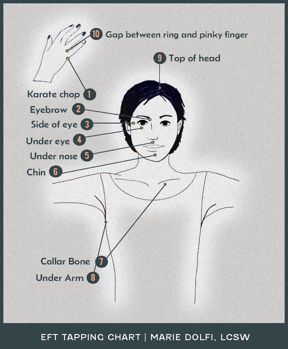 Stress Management Techniques For Healing Trauma Marie Dolfi