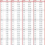 Table Cm To Inches Conversion Chart 8 X 6 Inches Vinyl Decal Centimeters To Inches Toolbox Sticker Engineer Mechanic Cm To In Sticker Decal By 
