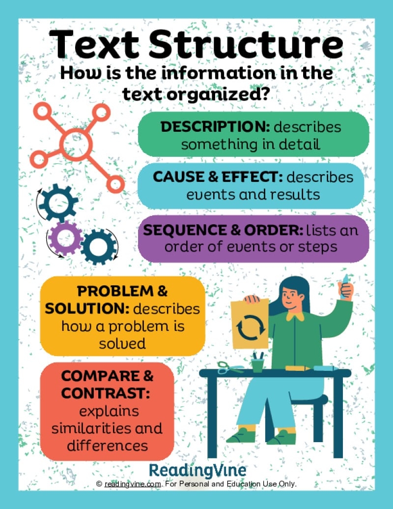 Text Structure Anchor Chart ReadingVine