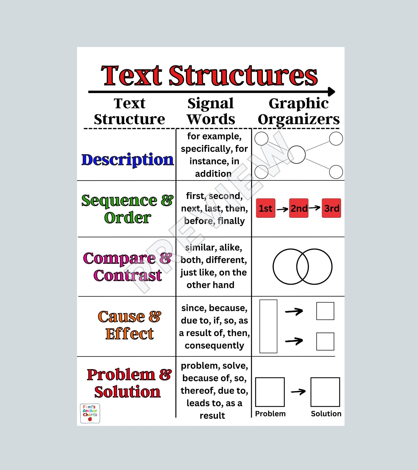 Text Structure Sales Anchor Chart A