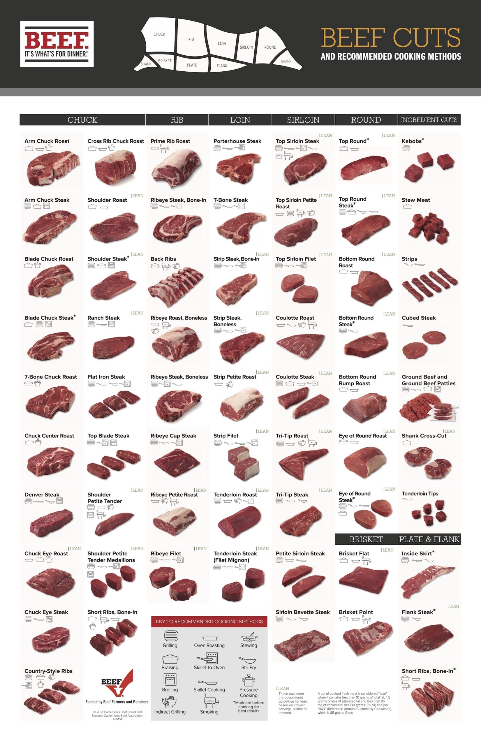 The Best Beef Cut Charts U0026 Posters Heatherlea Farm Shoppe