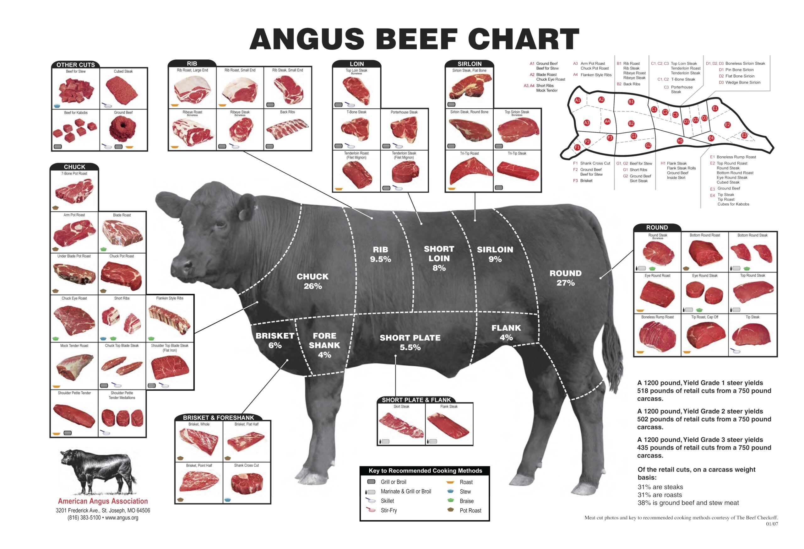 The Best Beef Cut Charts U0026 Posters Heatherlea Farm Shoppe