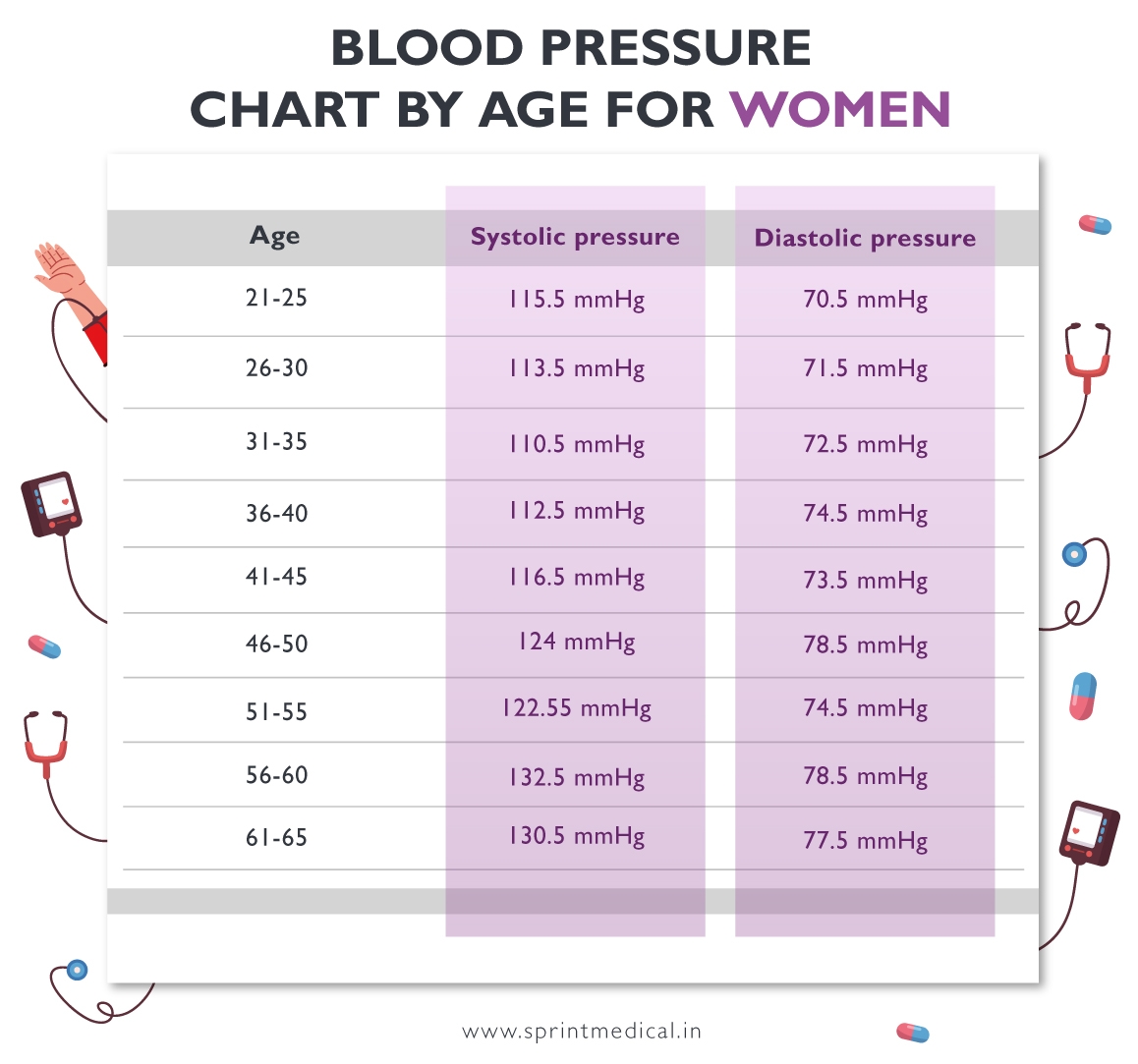 The Blood Pressure Chart Blood Pressure Charts 