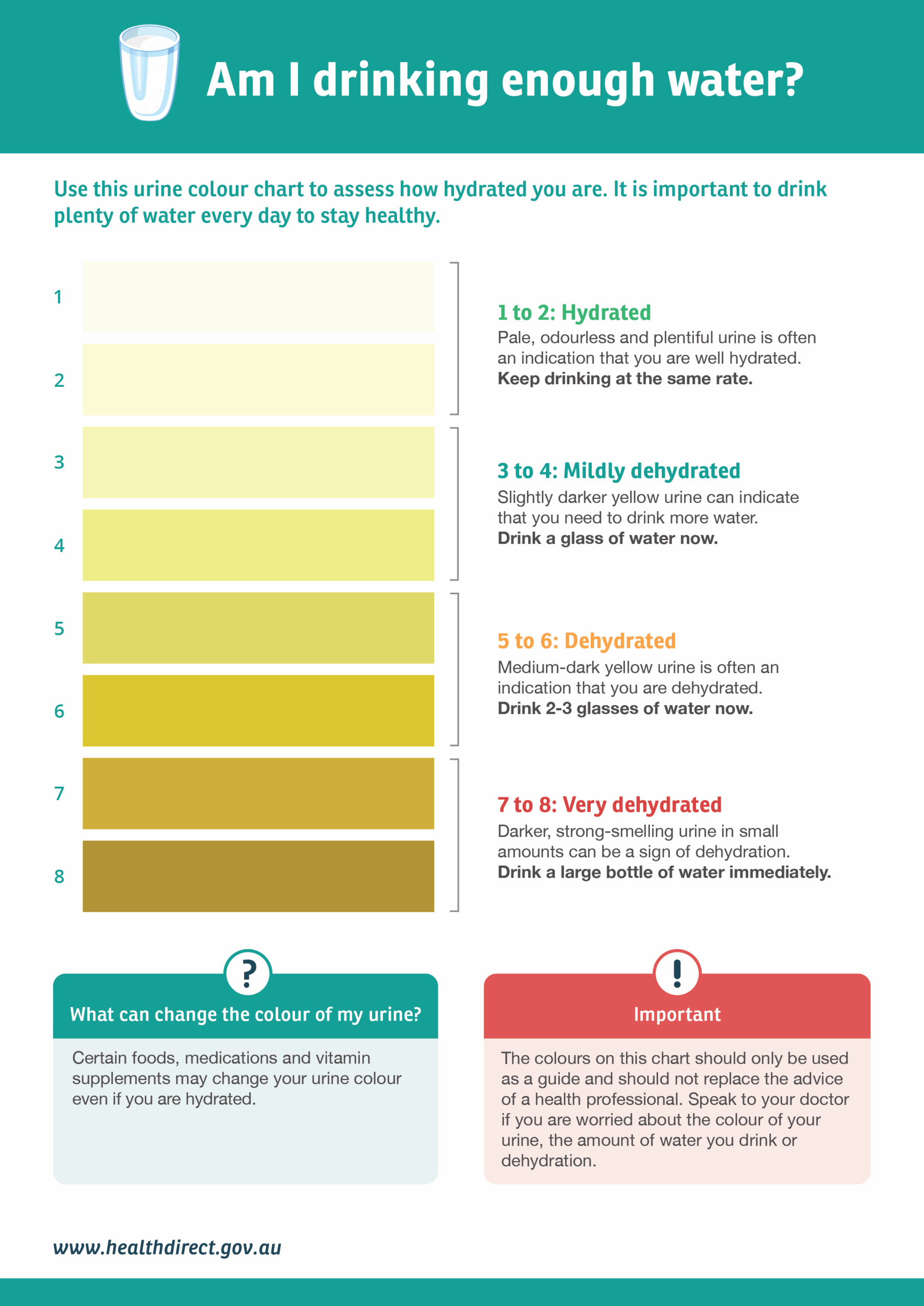 The Color Of Your Pee Is The Key Ardmore Institute Of Health