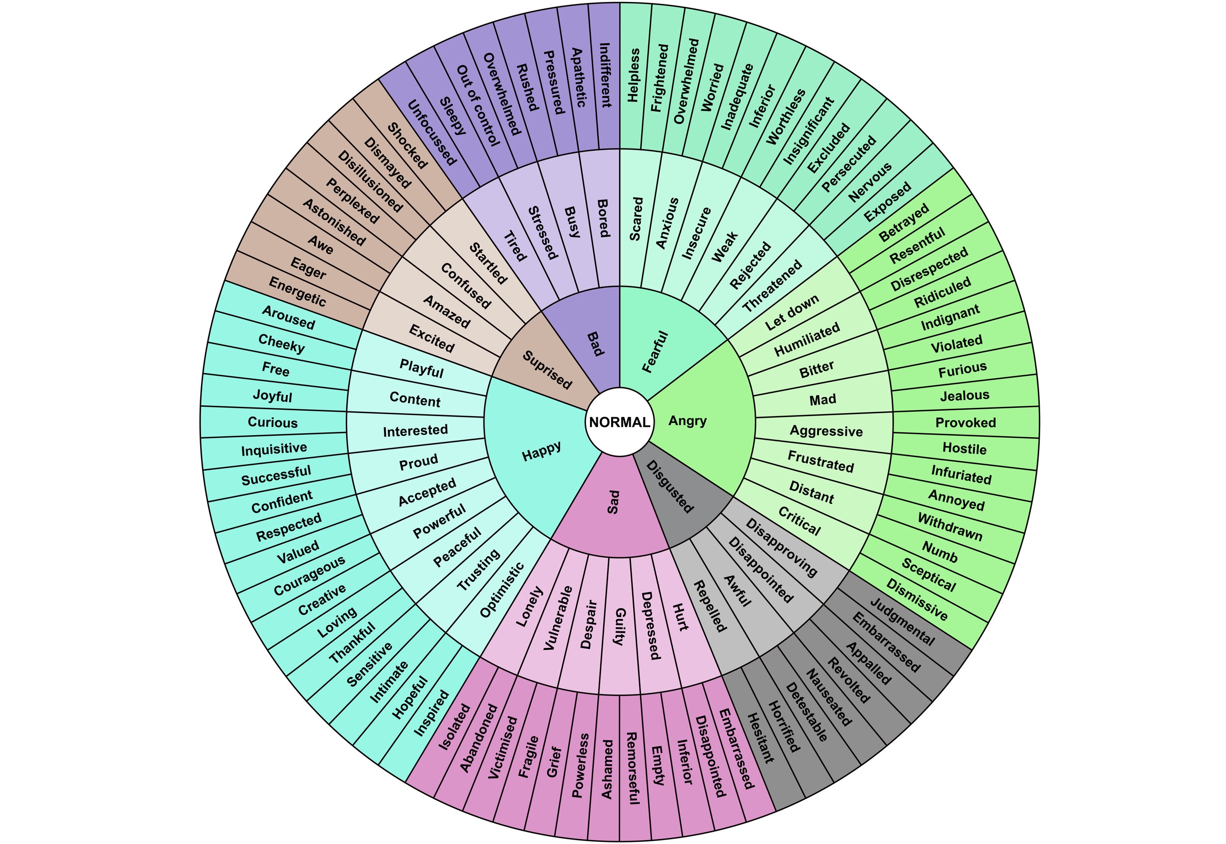 The Emotion Wheel What It Is And How To Use It Worksheets Library
