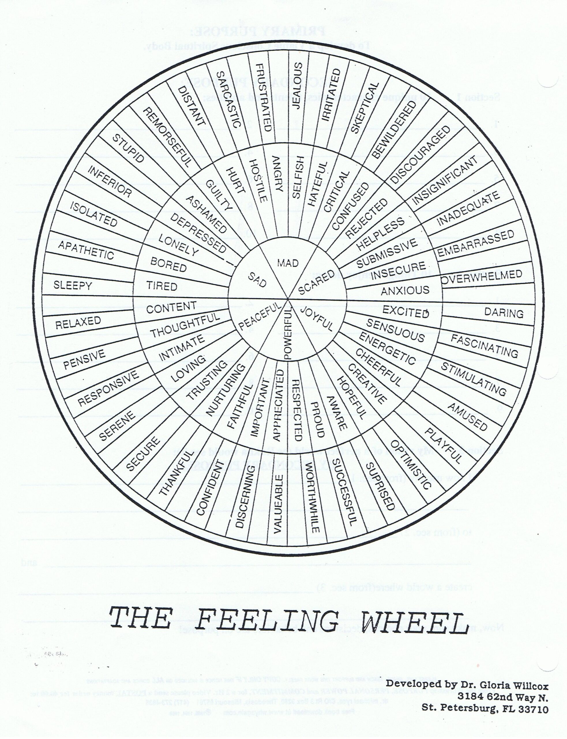 Emotion Wheel Chart Printable