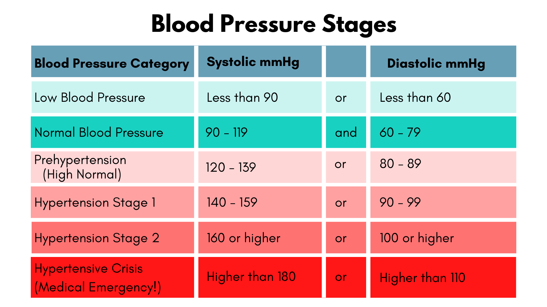 The Guide To Hypertension For Over 60s Includes How To Lower High Blood Pressure NATURALLY More Life Health Seniors Health U0026 Fitness