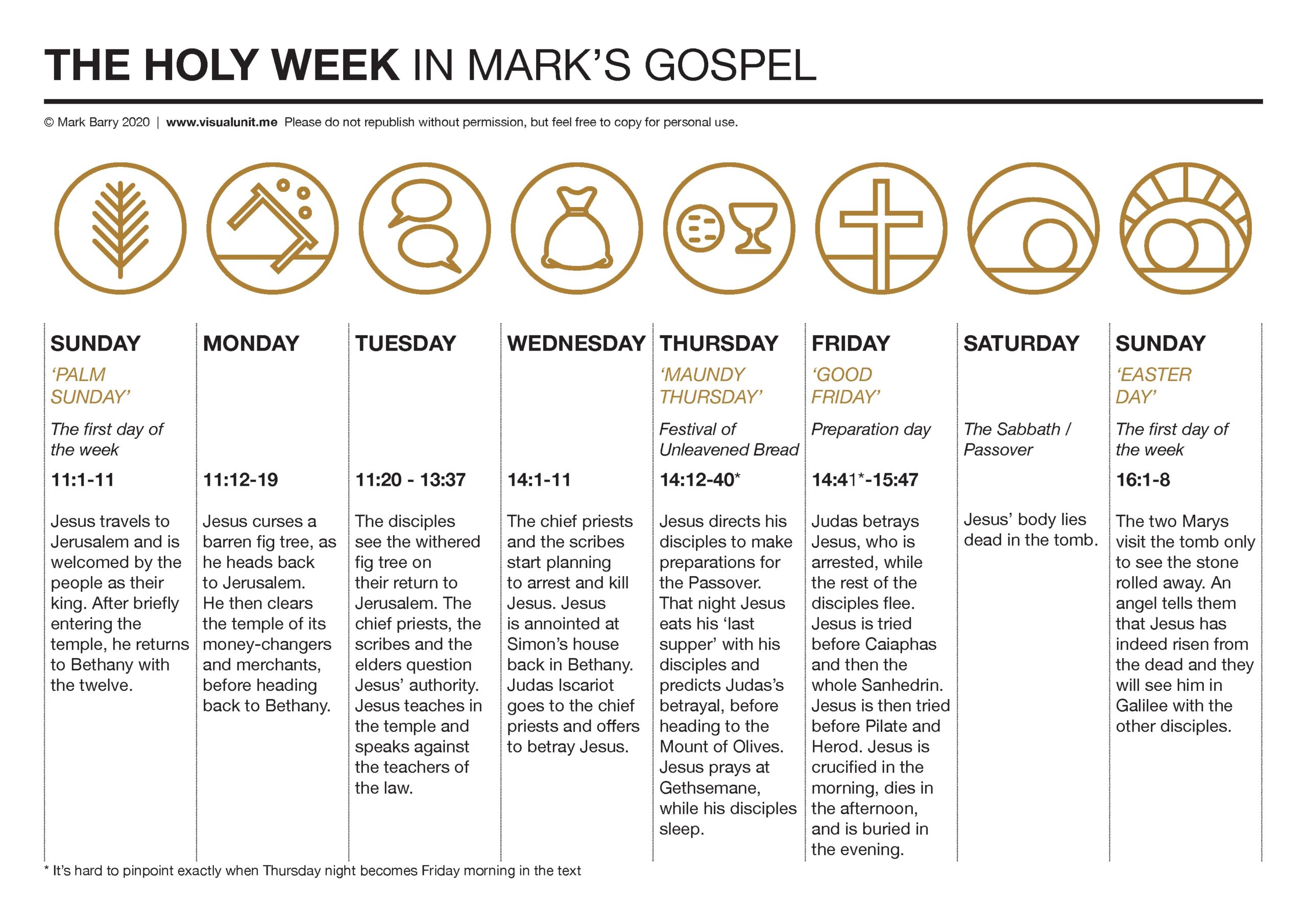The Holy Week In Mark VISUAL UNIT
