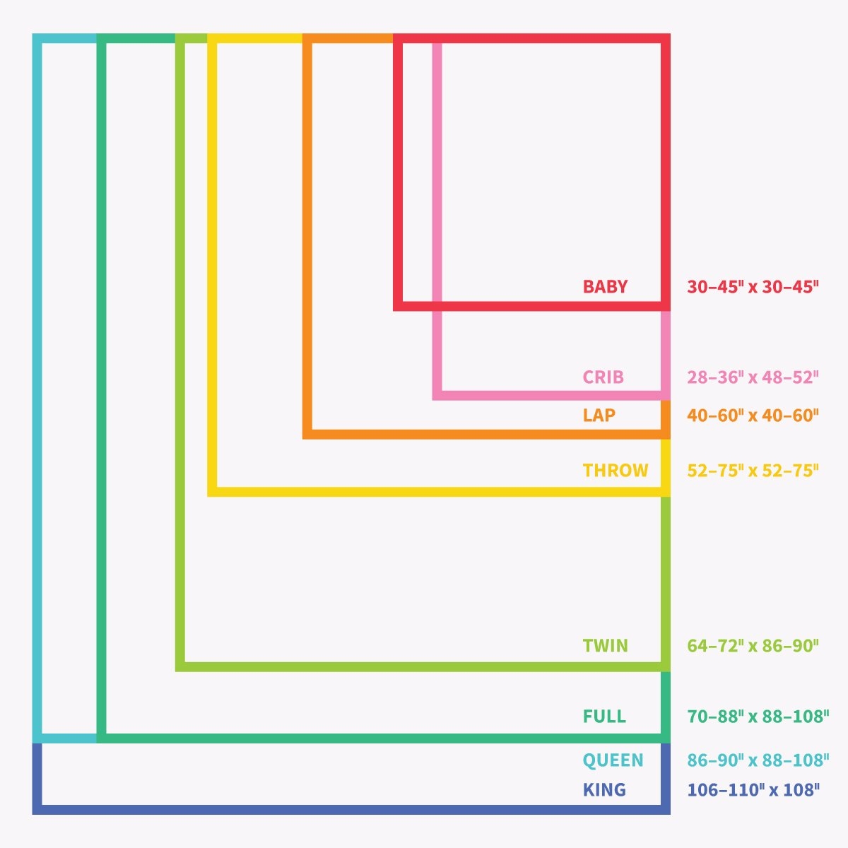 Printable Quilt Size Chart