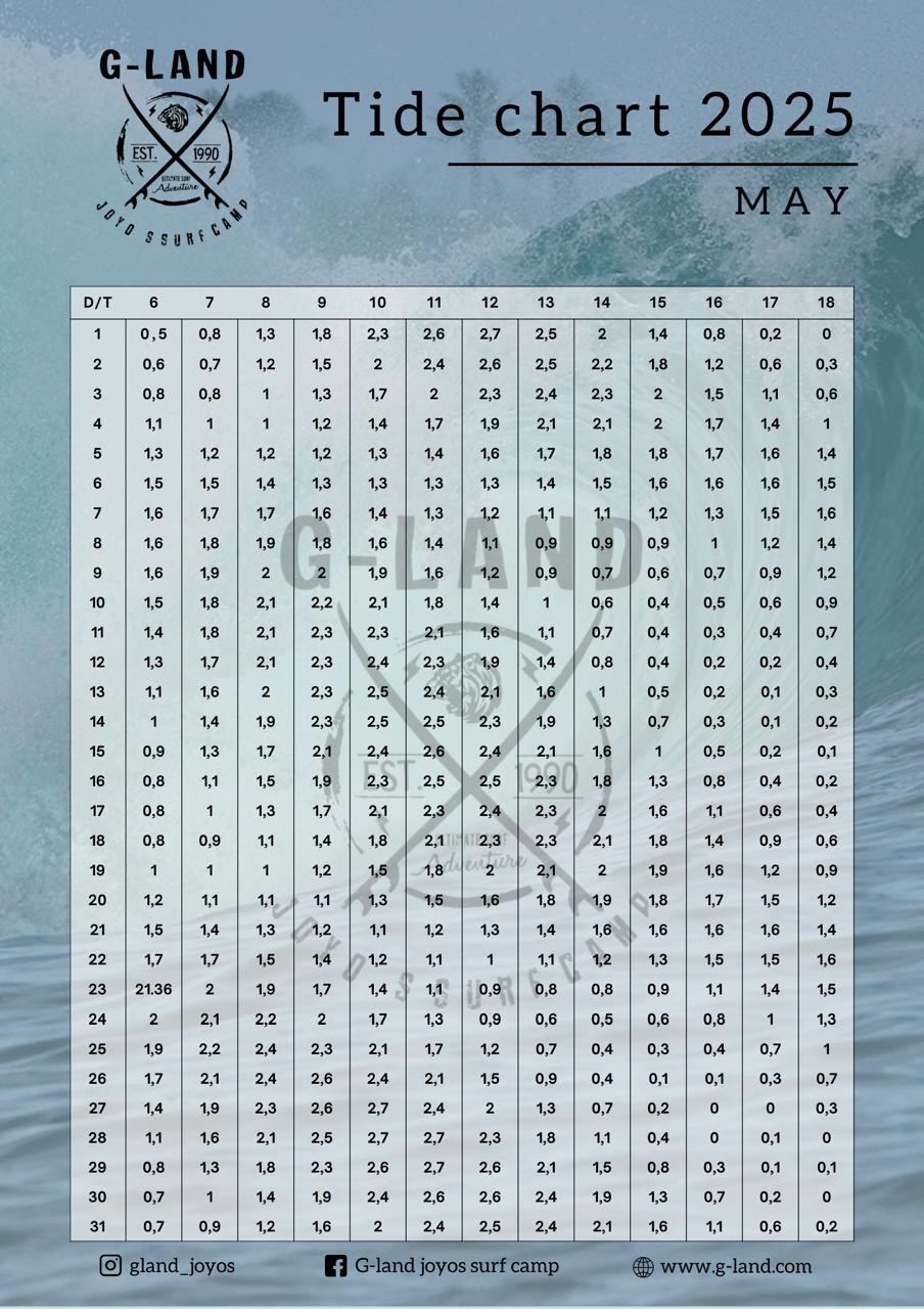 Printable Tide Chart