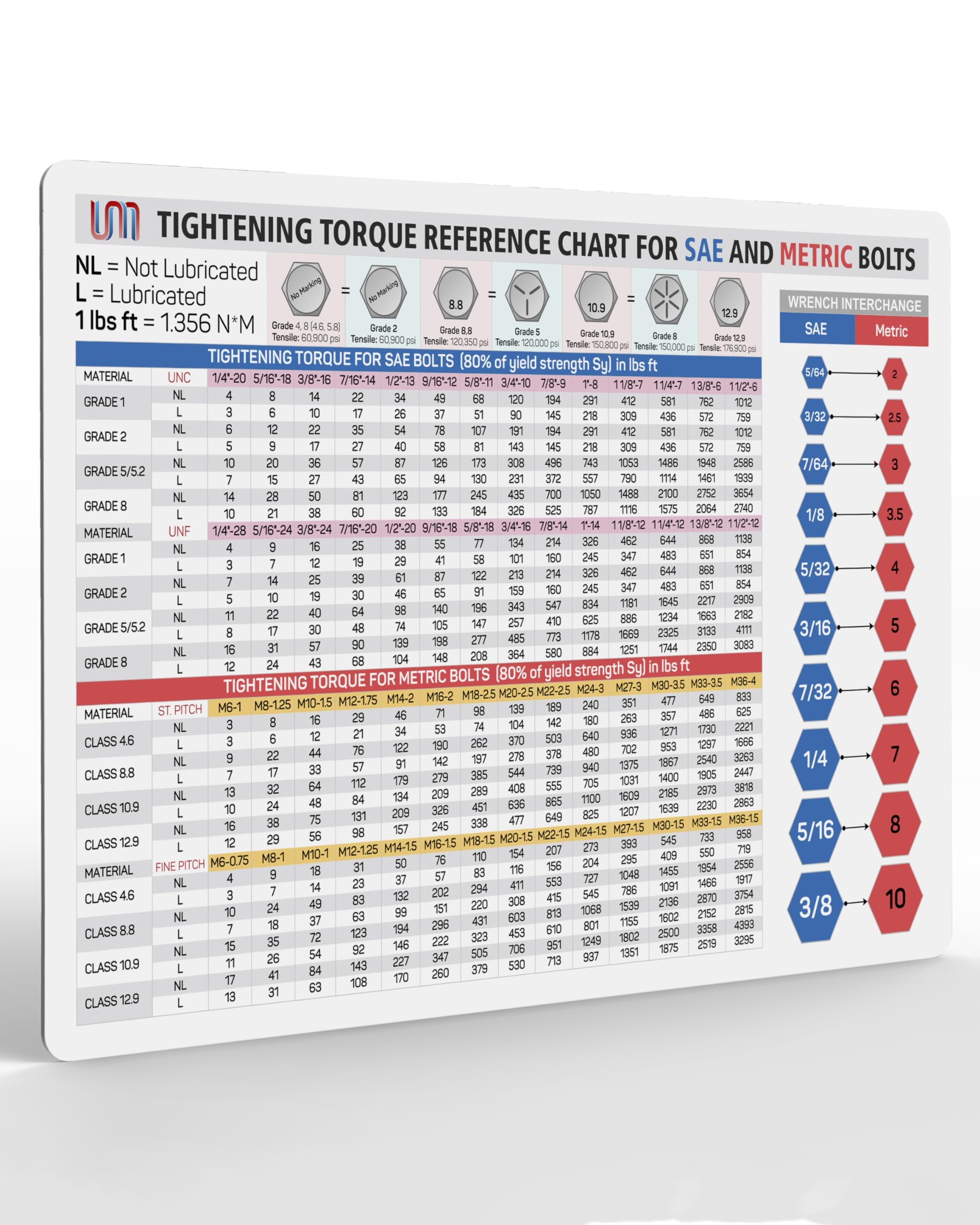 Tightening Torque Chart For SAE U0026 Metric Bolts Comprehensive Wrench Interchange Magnet Poster Waterproof U0026 Durable Magnetic Guide For Garage 