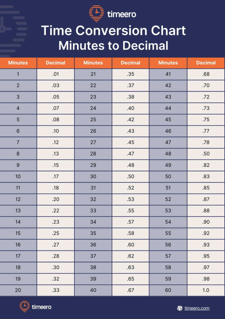 Time Conversion Chart Free Templates And Calculator