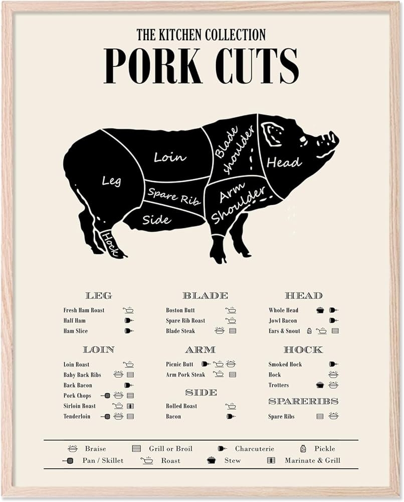 Printable Pork Cuts Chart