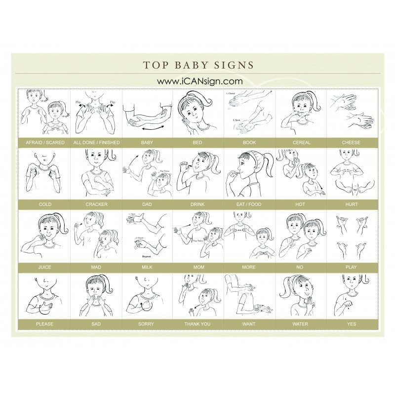 Top 10 Free Resources For Learning Baby Sign Language The Restful Home