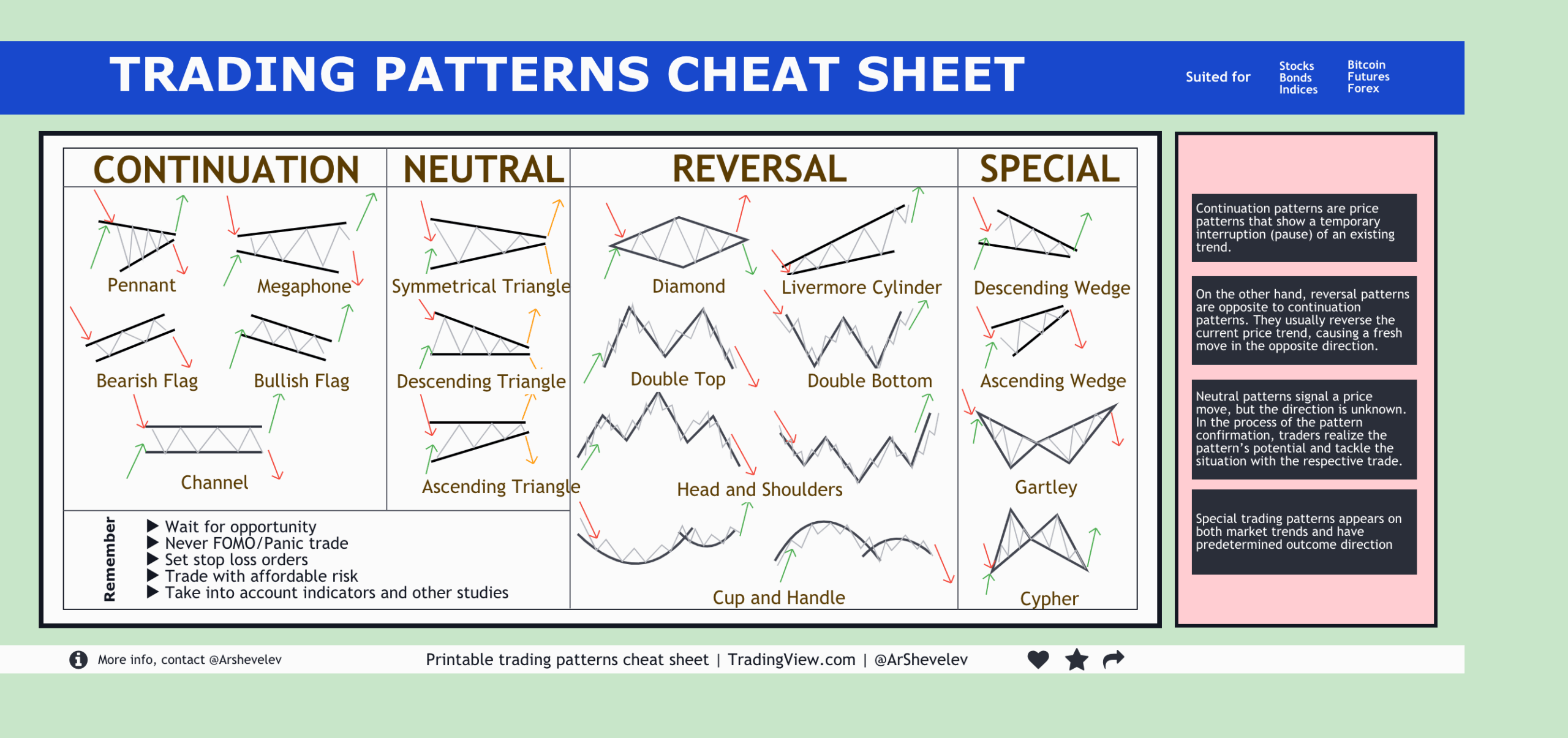 TOP 20 TRADING PATTERNS cheat Sheet For BITFINEX BTCUSD By TOP 20 TRADING PATTERNS cheat Sheet For BITFINEX BTCUSD By