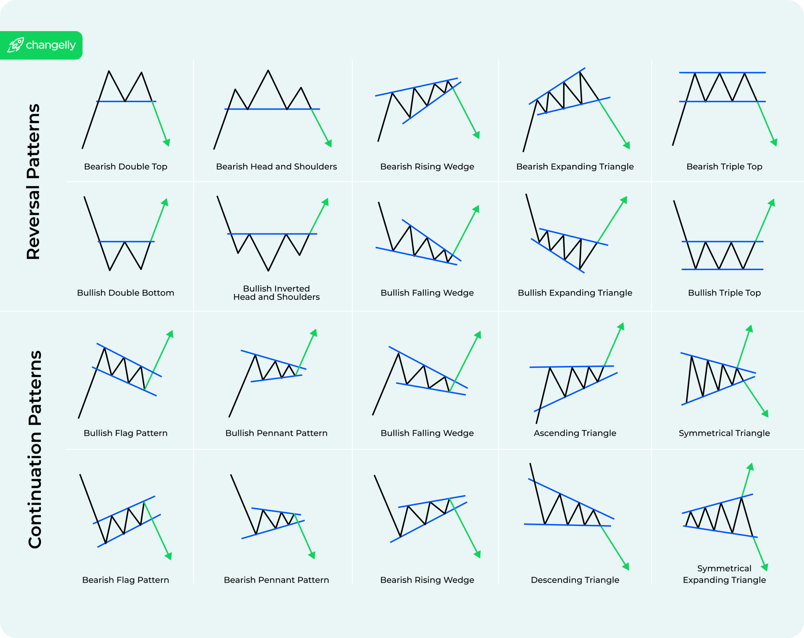 Top Chart Patterns Cheat Sheet For Technical Analysis Top Chart Patterns Cheat Sheet For Technical Analysis
