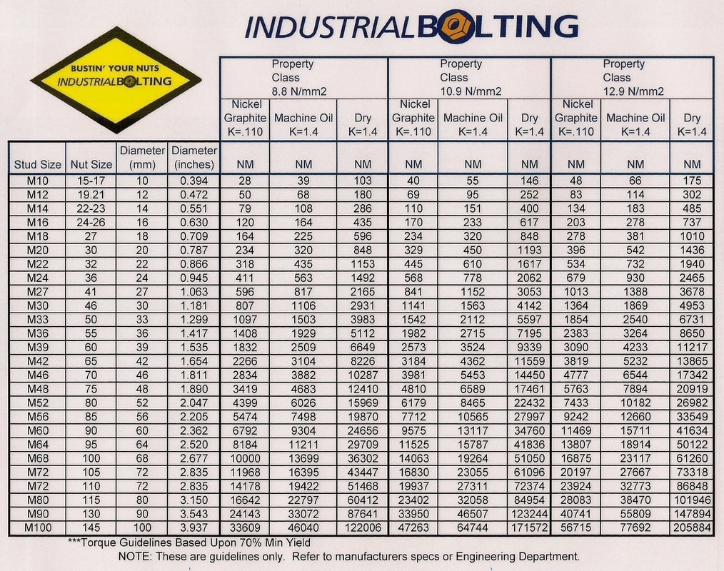Torque Charts Industrial Bolting