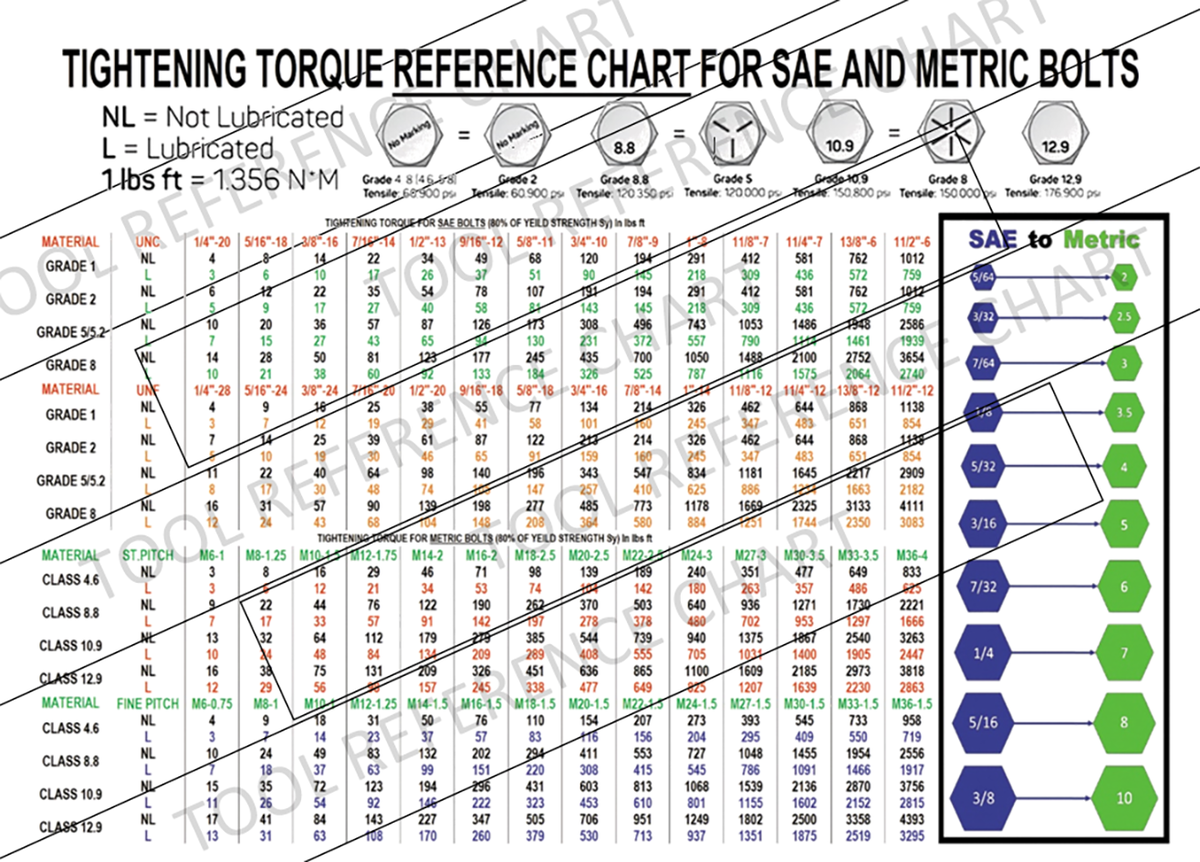 Torque Tightening Chart SAE Bolts Metric Bolts Conversion Digital File