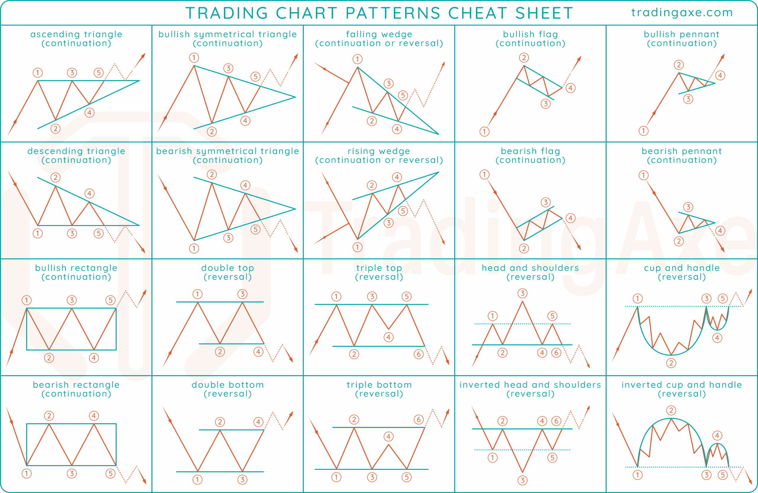 Trading Chart Patterns Cheat Sheet TradingAxe Trading Chart Patterns Cheat Sheet TradingAxe
