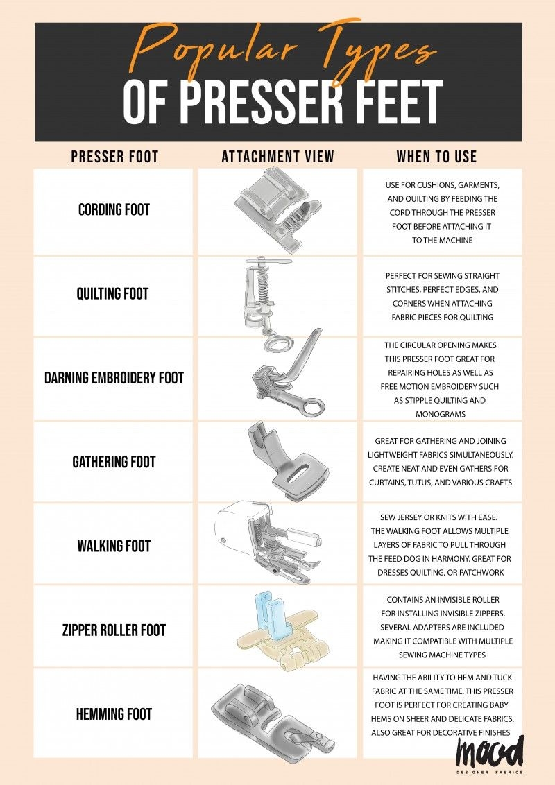 Types Of Presser Feet