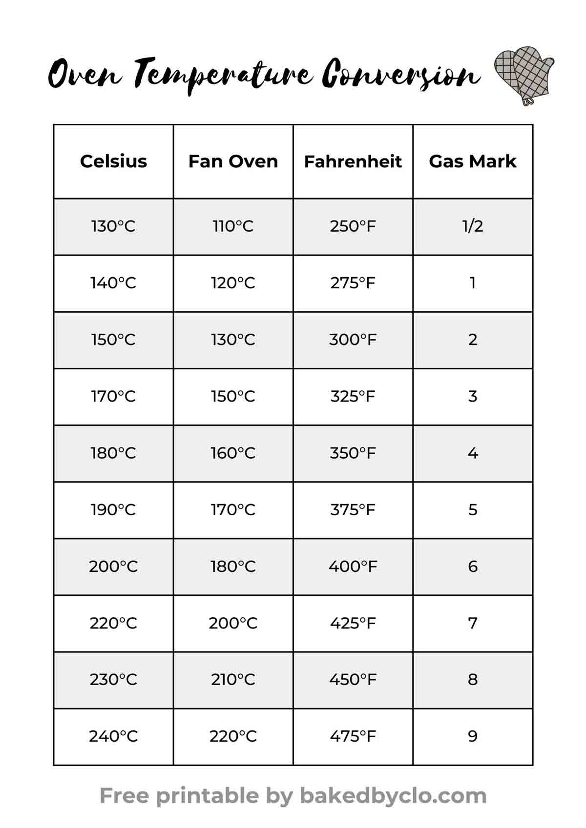 Celsius To Fahrenheit Chart Printable