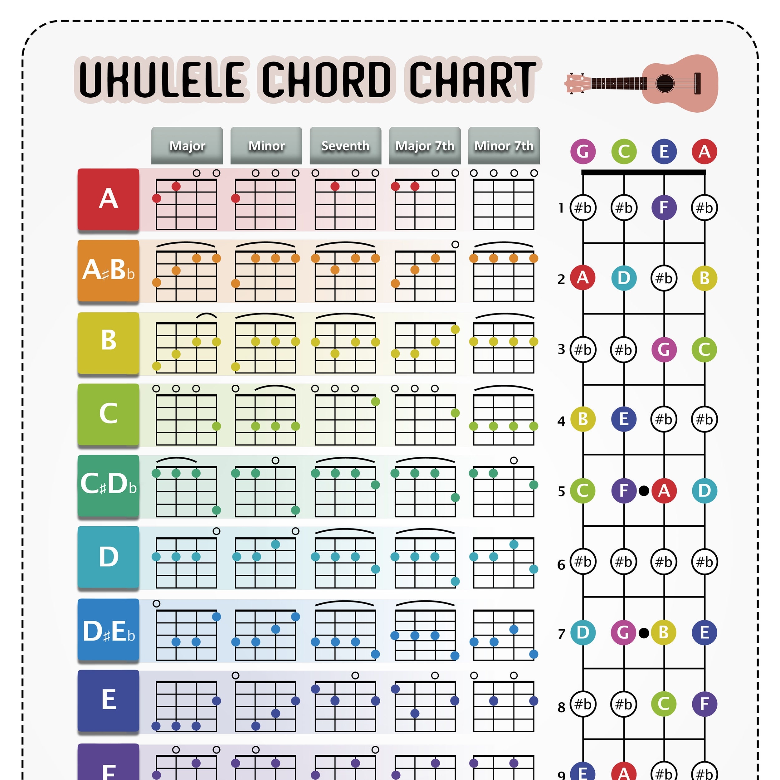 Ukulele Chord Chart Printable