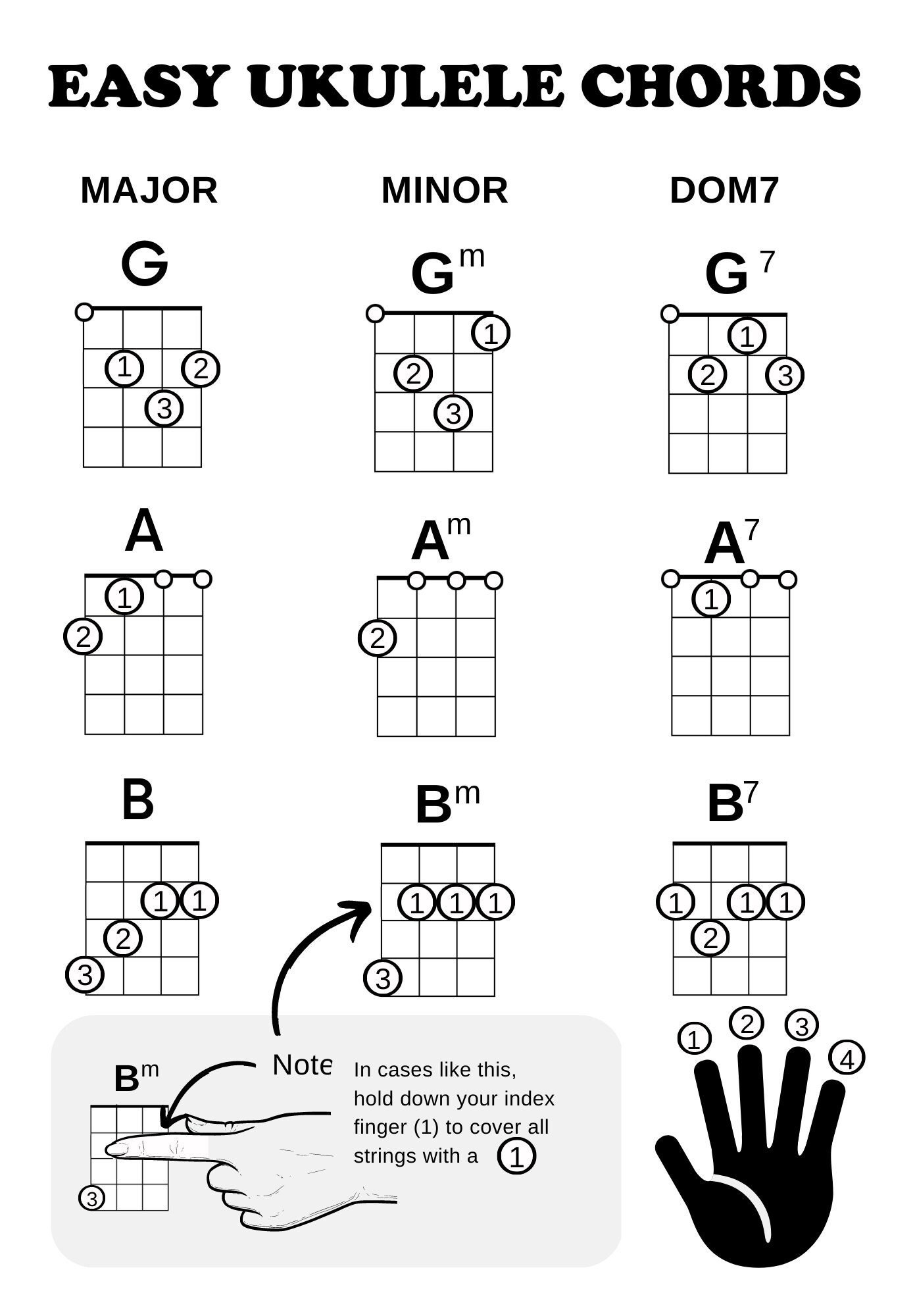 Free Printable Ukulele Chord Charts Free Printable Ukulele Chord Charts
