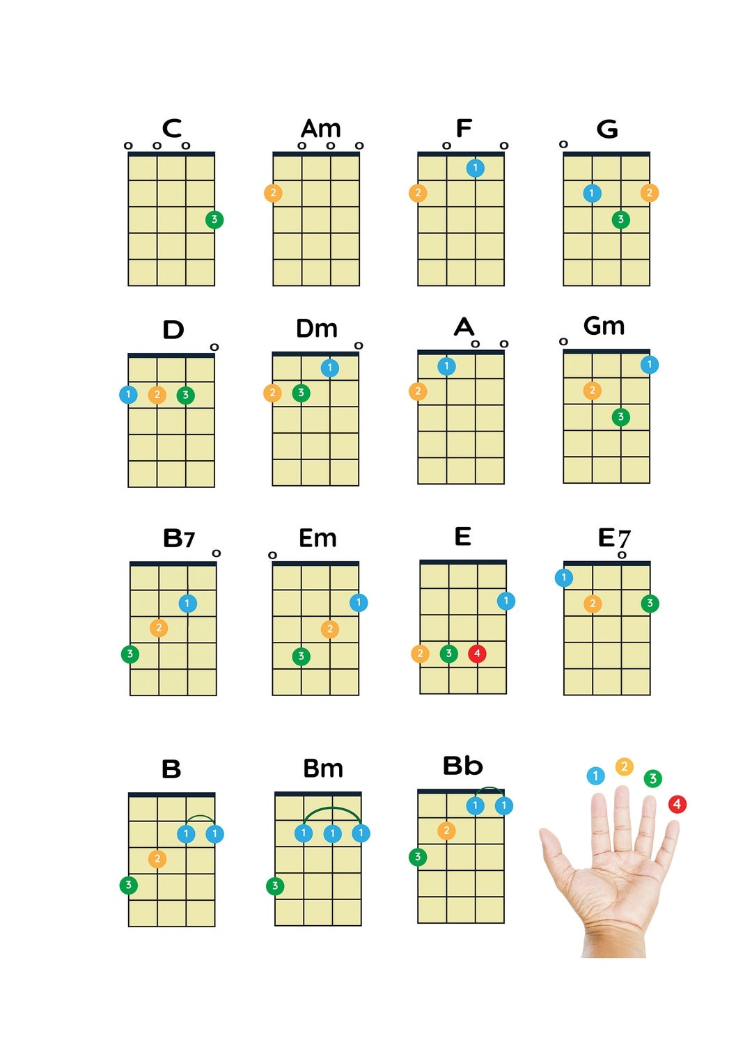 Ukulele Easy Chords For Beginners Download PDF Poster Printable Ukulele Chords Chord Chart Poster Instant Download Digital Copy A4 Size Etsy