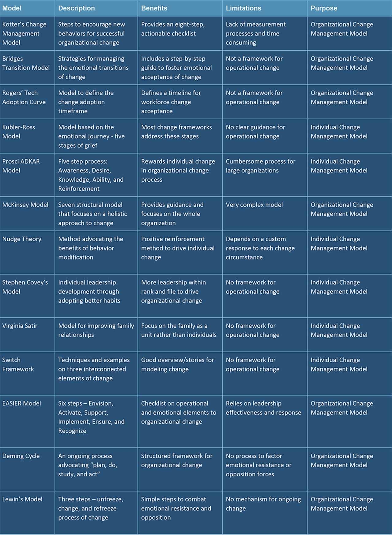 Counseling Theories Comparison Chart Printable Counseling Theories Comparison Chart Printable