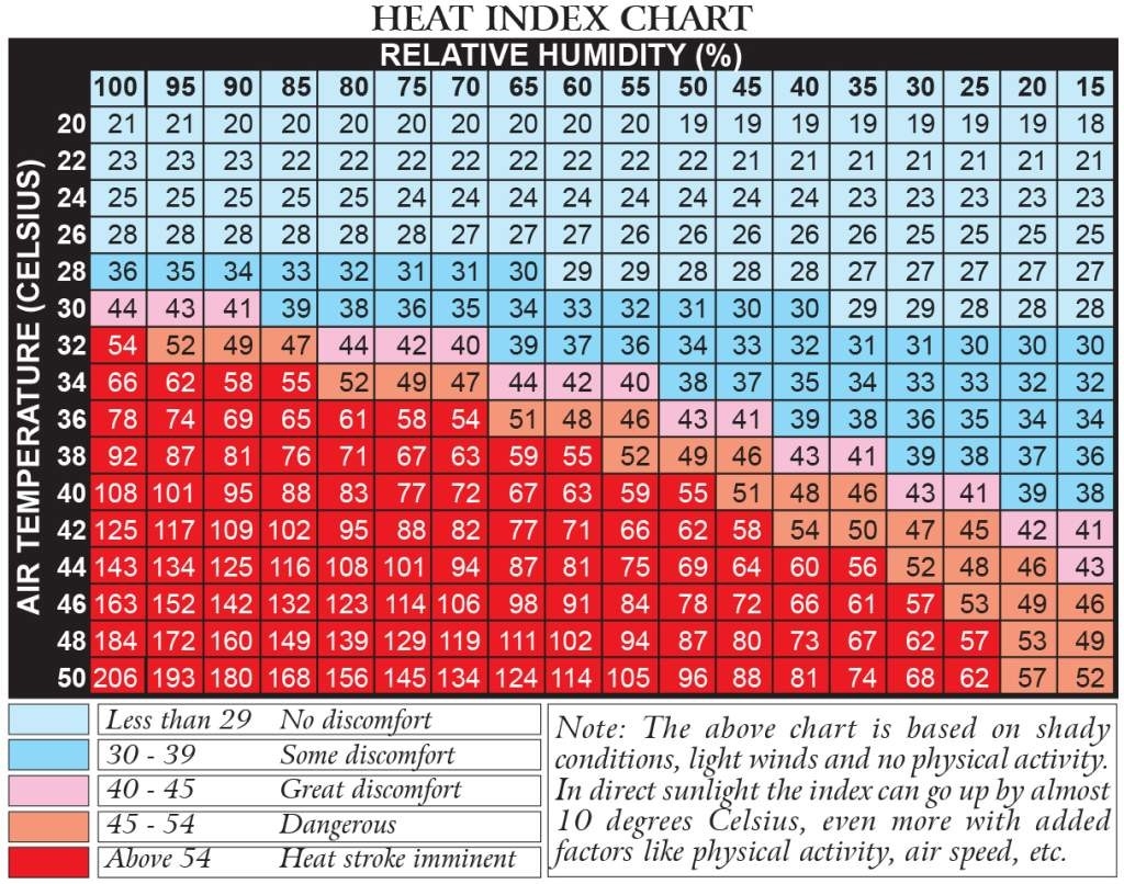 Heat Index Chart Printable