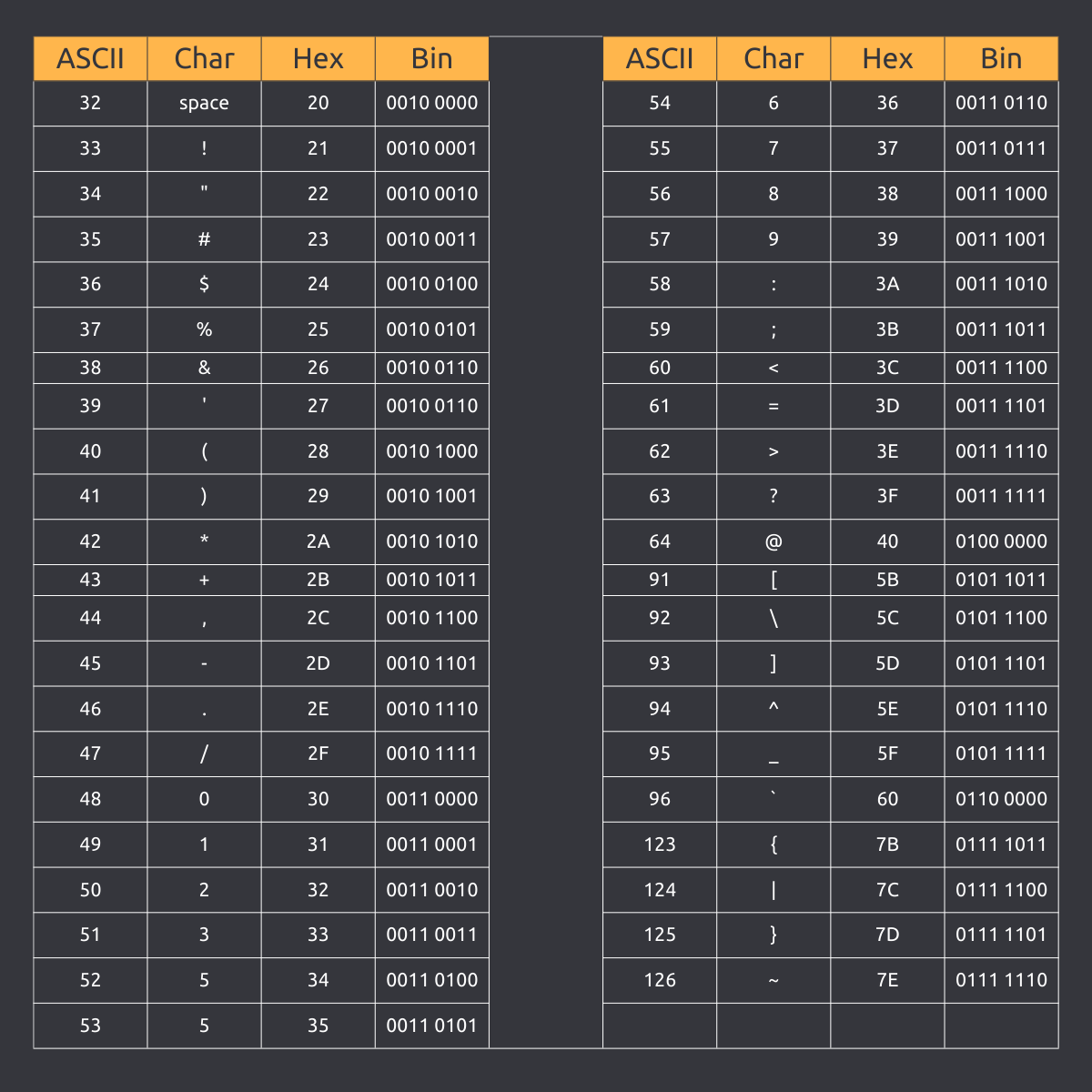 Printable Ascii Chart