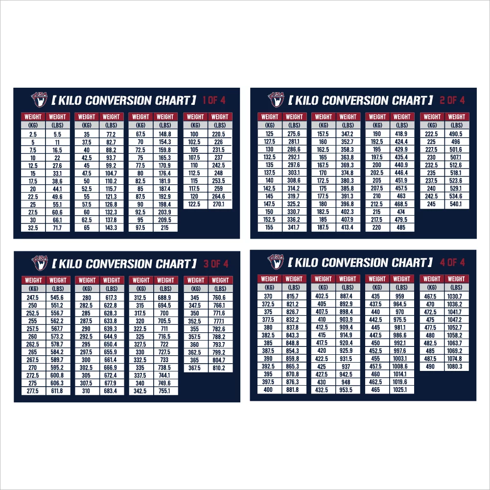 Printable Pounds To Kilograms Chart