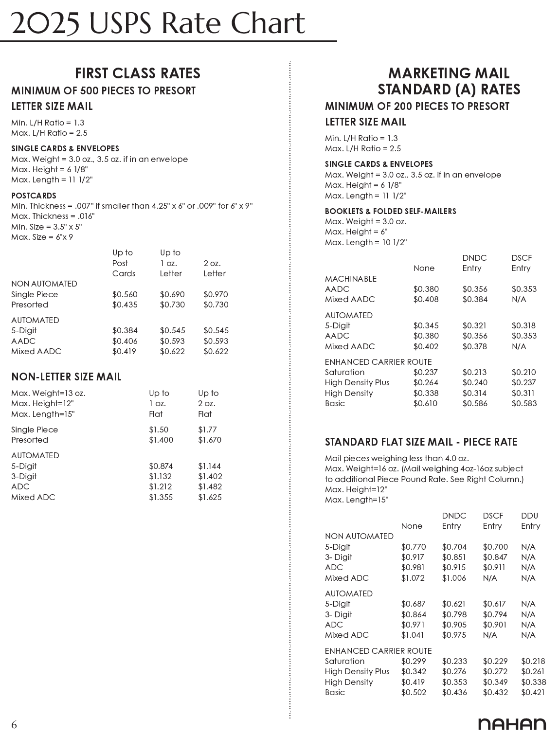 USPS Postal Rates U0026 Promotions For 2024 Mail Smarter Nahan