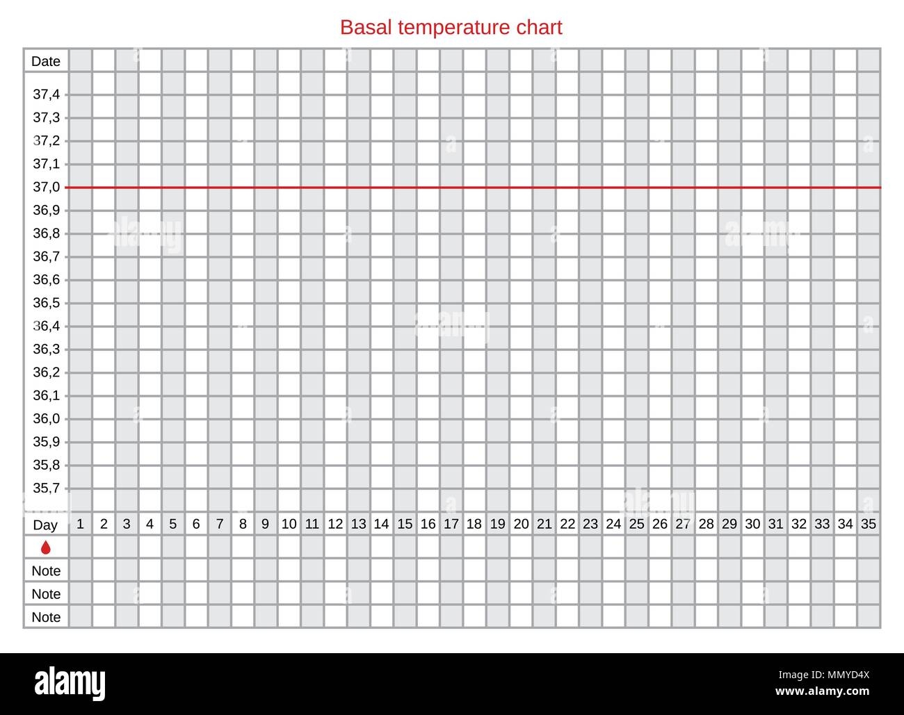 Vector Basal Chart Of Body Temperature On Celsius Schedule For 