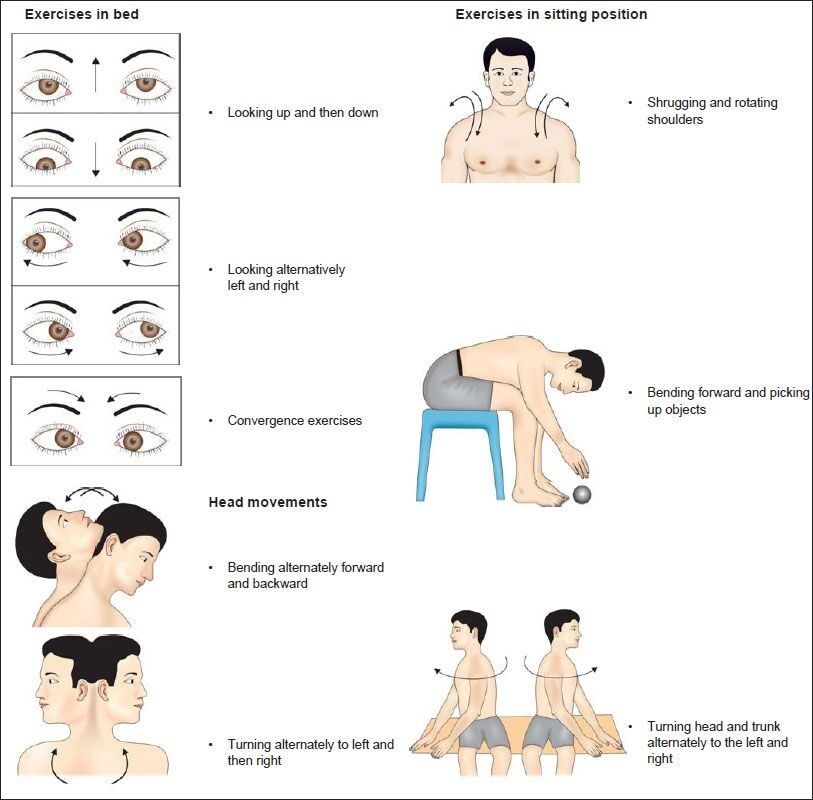 Vertigo What Exercises Can Help MyPhysioSA