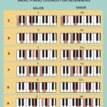Vintage Style Piano Chord Chart In Illustrator PDF Download Template 