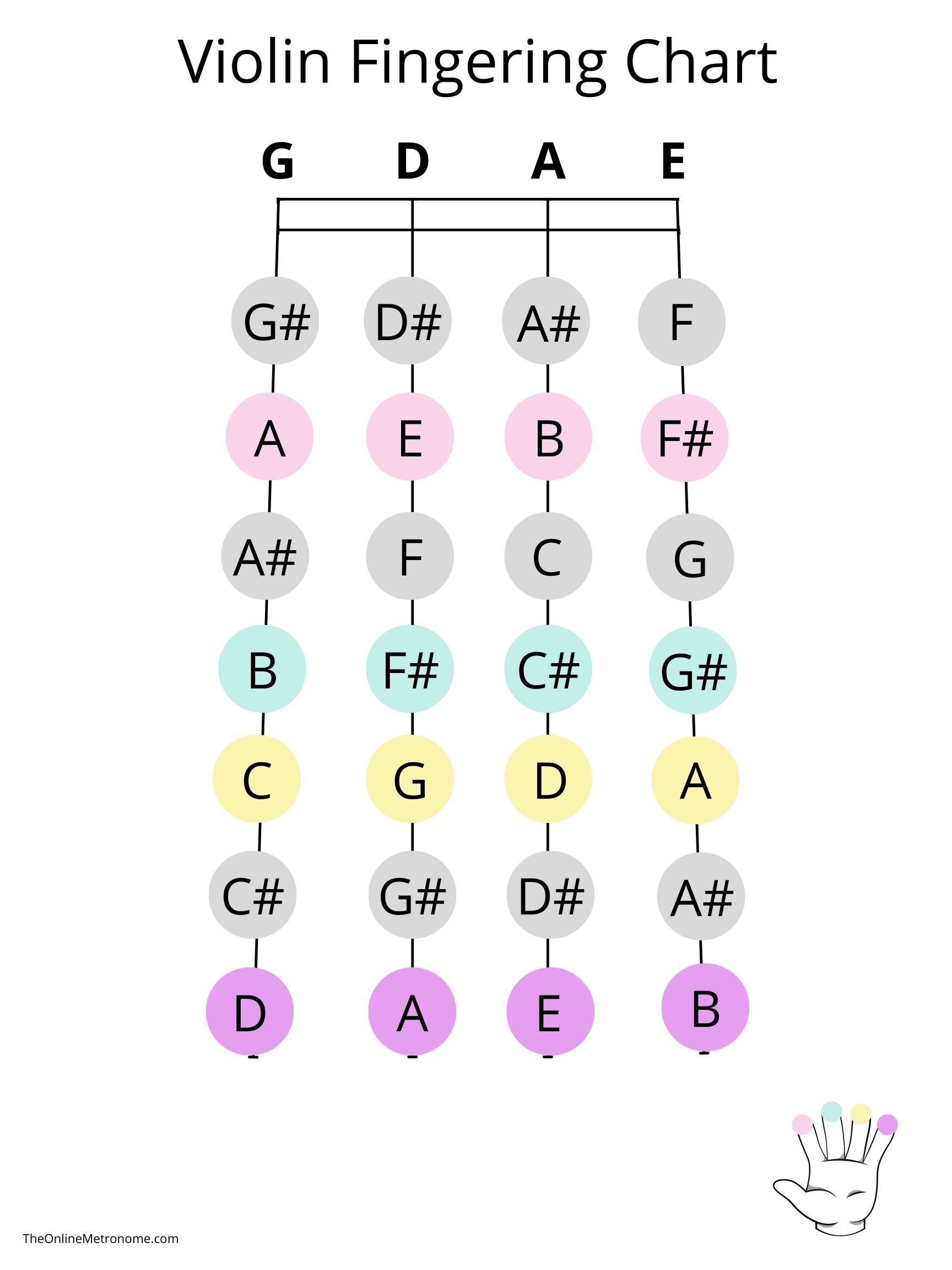 Violin Fingering Chart The Online Metronome