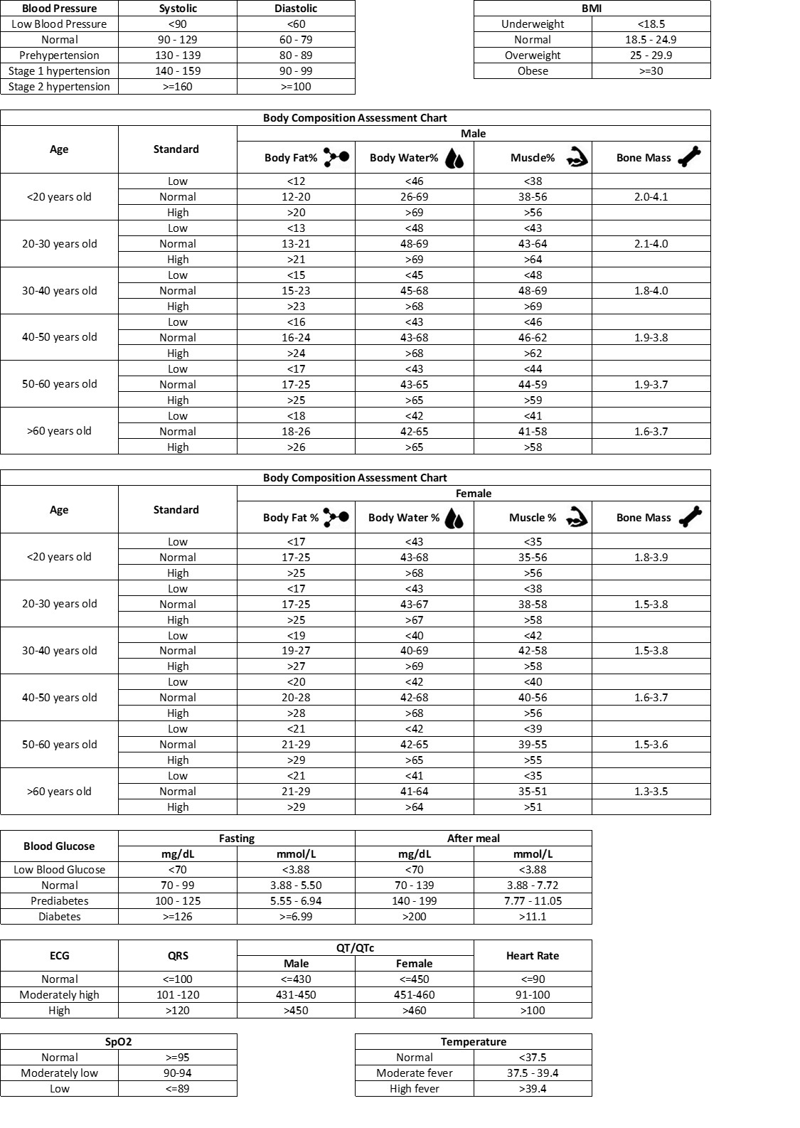 Vital Signs Chart Worksheets Library